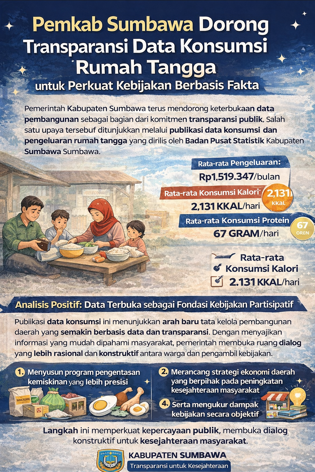 Pemkab Sumbawa Dorong Transparansi Data Konsumsi Rumah Tangga untuk Perkuat Kebijakan Berbasis Fakta