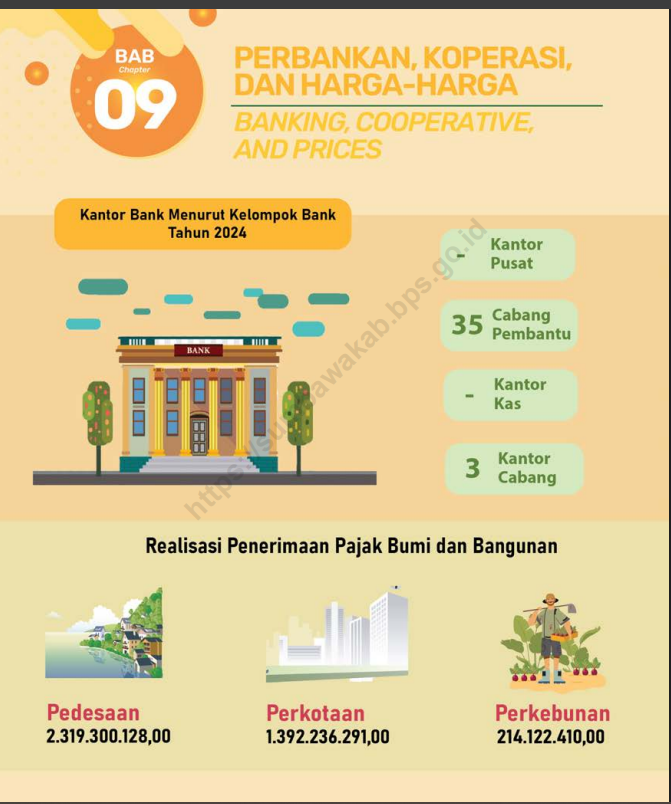 Perbankan dan Realisasi Pajak Bumi dan Bangunan di Kabupaten Sumbawa Tahun 2024