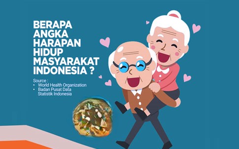 AHH Sumbawa 2023 Lampaui Rata-rata NTB: Cermin Peningkatan Kualitas Hidup Masyarakat