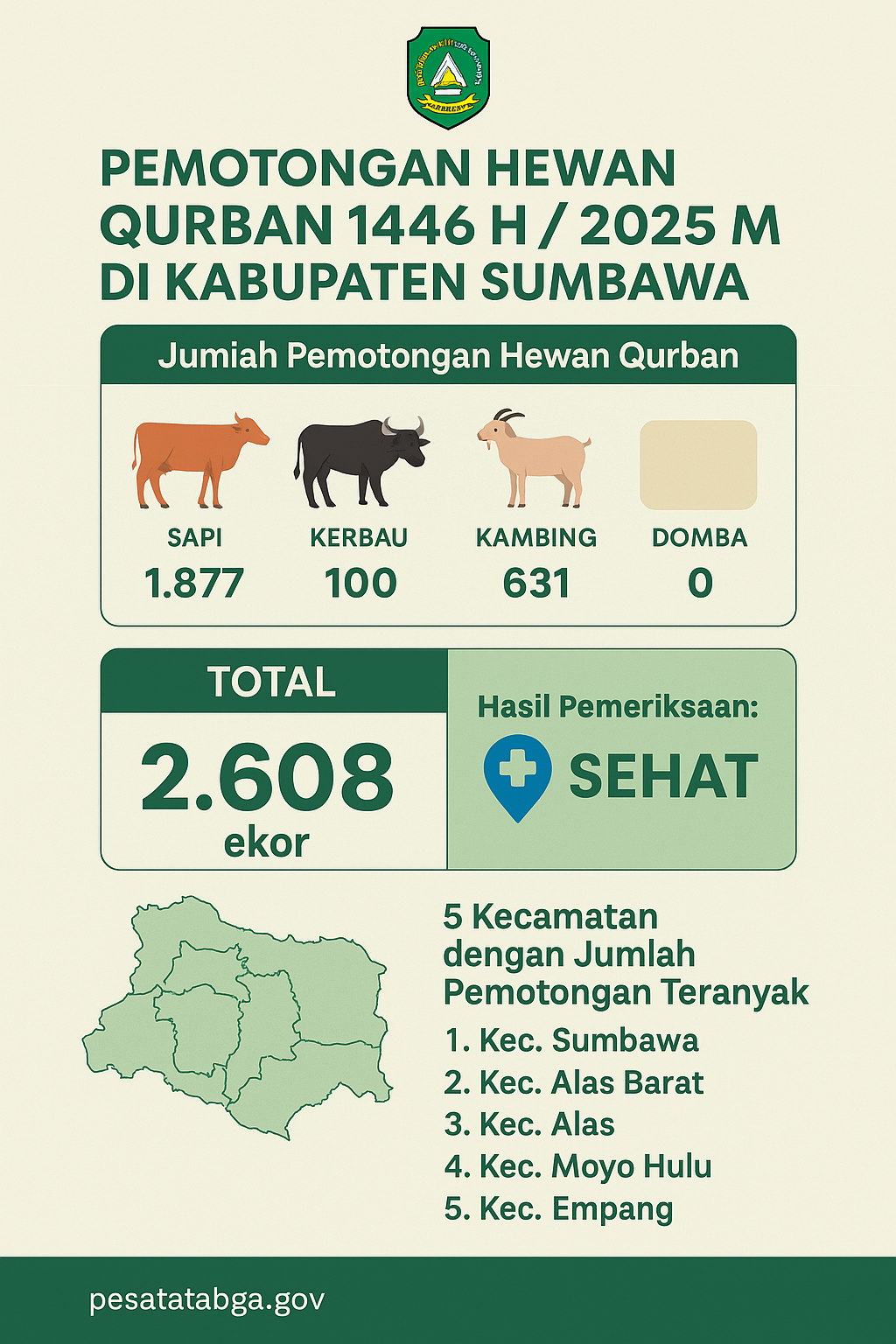 Pemotongan Hewan Kurban 2025/1446H