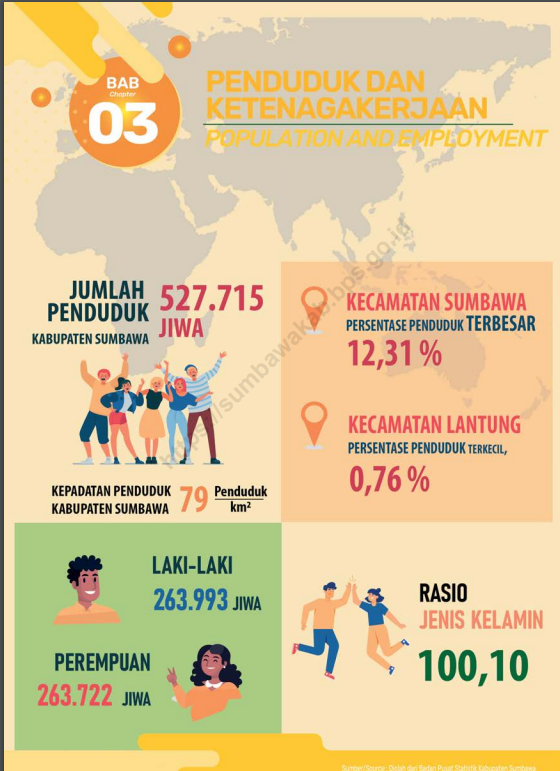 Penduduk dan Ketenagakerjaan Tahun 2024