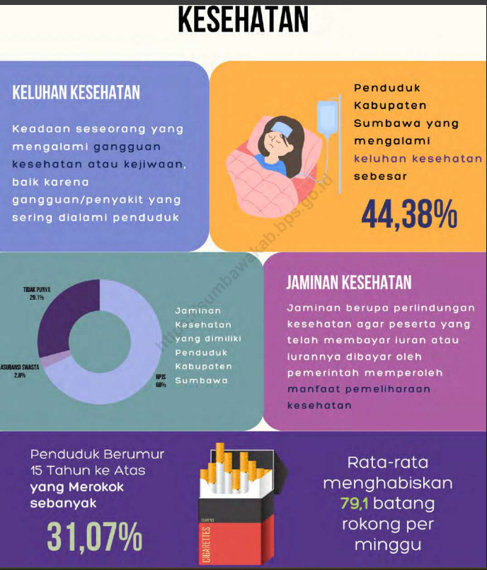 Kondisi Kesehatan Th. 2024