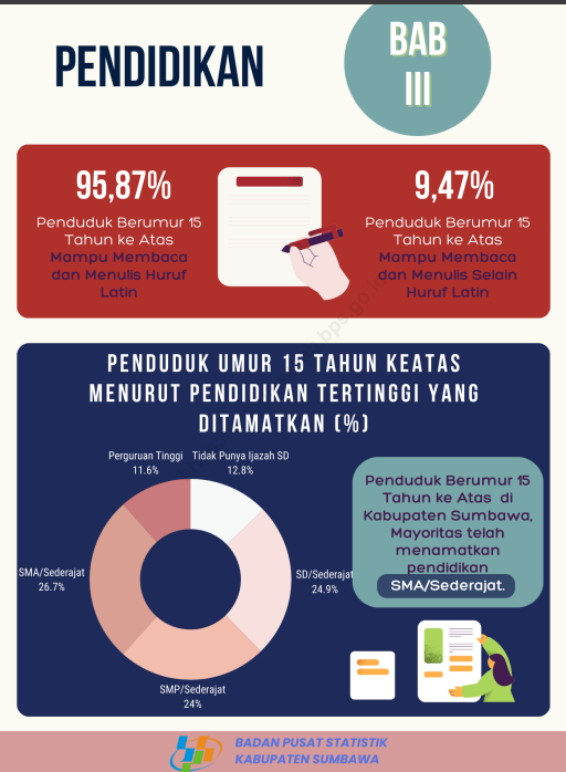 Pendidikan