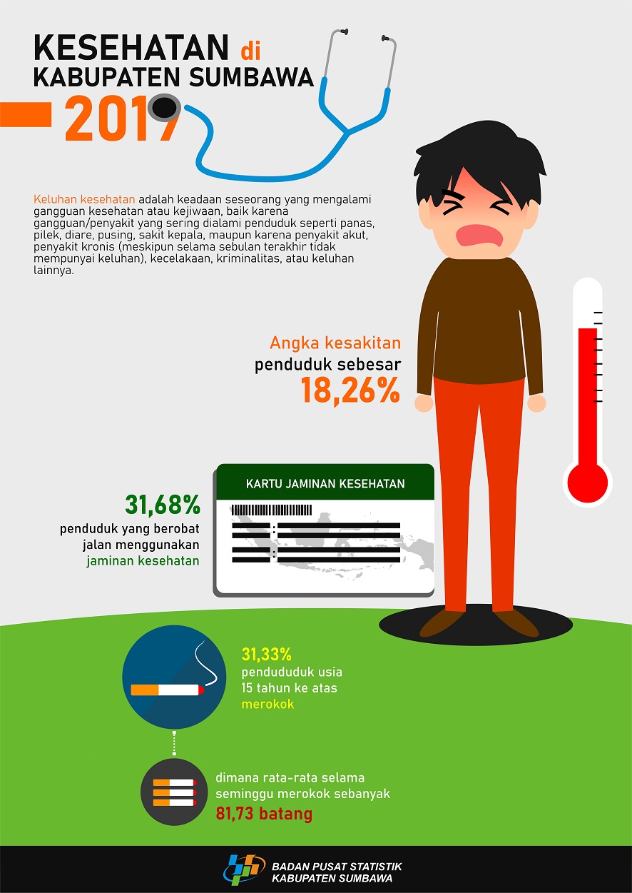 Kesehatan di Kabupaten Sumbawa Tahun 2019