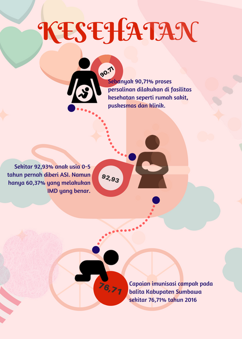 Kesehatan Ibu dan Anak