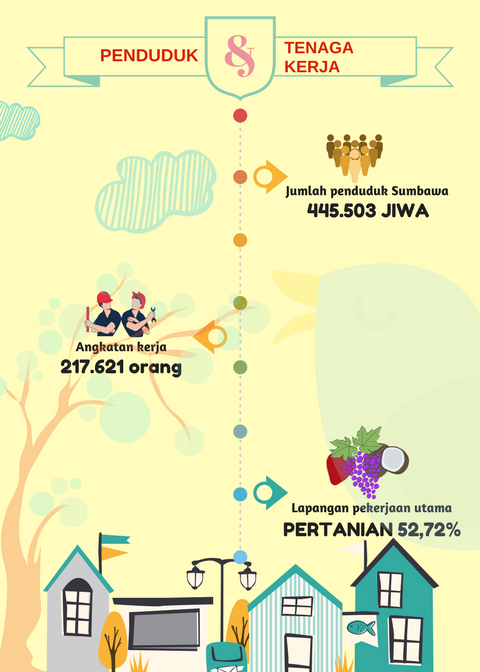 Penduduk dan Tenaga Kerja Tahun 2019